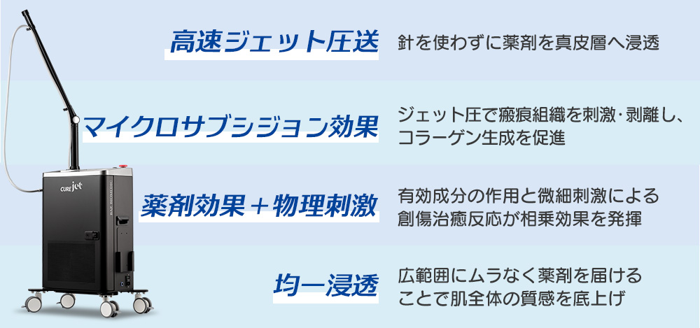 キュアジェットの特長